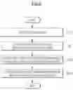 Fig. 07 - Method for detecting white matter lesions based on medical image