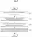 Fig. 08 - Method for detecting white matter lesions based on medical image