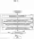 Fig. 06 - Information processing system for identifying identification information of object using machine learning model and determining inspection settings for object based on identified identification information thereof