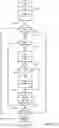 Fig. 20 - Systems and methods for associating services and/or devices with a voice assistant
