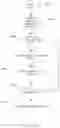 Fig. 25 - Systems and methods for associating services and/or devices with a voice assistant
