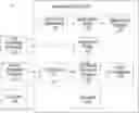 Fig. 01 - System and method for initiating manufacturing of an edible combination