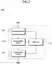 Fig. 06 - Mura compensation device and data processing circuit for Mura compensation