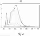 Fig. 04 - Spectral decomposition of ambient light measurements
