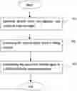 Fig. 01 - METHOD AND SYSTEM FOR SPEECH SEPARATION