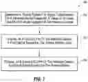 Fig. 08 - Timing of read and write operations to reduce interference, and related devices, systems, and methods