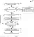 Fig. 09 - Systems and methods for 1.5 bits per cell charge distribution