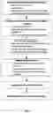 Fig. 02 - METHOD FOR PERFORMING GENOTYPING ANALYSIS