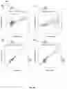 Fig. 05 - PREDICTING ANIMAL TESTING MEASUREMENT LEVELS