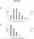 Fig. 08 - A METHOD OF TREATMENT OR PROPHYLAXIS