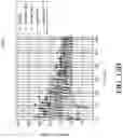 Fig. 22 - PK/PD Prediction Using an Ode-Based Neural Network System