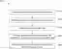 Fig. 01 - MULTIMODAL BIOMARKERS PREDICTIVE OF TRANSDIAGNOSTIC SYMPTOM SEVERITY