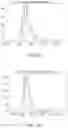 Fig. 19 - MULTIMODAL BIOMARKERS PREDICTIVE OF TRANSDIAGNOSTIC SYMPTOM SEVERITY