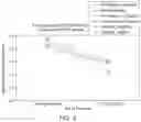 Fig. 29 - MULTIMODAL BIOMARKERS PREDICTIVE OF TRANSDIAGNOSTIC SYMPTOM SEVERITY