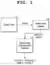 Fig. 02 - Medical image reading assistant apparatus and method for adjusting threshold of diagnostic assistant information based on follow-up examination