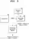 Fig. 06 - Medical image reading assistant apparatus and method for adjusting threshold of diagnostic assistant information based on follow-up examination