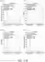 Fig. 28 - DETECTION OF MEDICAL CONDITION, SEVERITY, RISK, AND ACUITY USING PARAMETERS