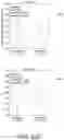 Fig. 50 - DETECTION OF MEDICAL CONDITION, SEVERITY, RISK, AND ACUITY USING PARAMETERS