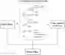 Fig. 01 - Method for synergistically vitrifying medium and low-level radioactive glass fibers and combustible solid nuclear waste incineration ashes