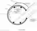 Fig. 35 - Electrified-cable system for transit and method of making same