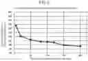 Fig. 07 - METHOD OF DIAGNOSING CHAMBER CONDITION AND SUBSTRATE PROCESSING APPARATUS