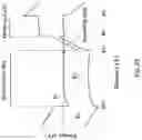 Fig. 25 - Fin-based field effect transistors