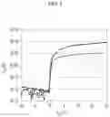 Fig. 04 - Display device and manufacturing method thereof