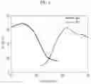 Fig. 10 - Image sensors and electronic devices