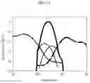 Fig. 16 - Image sensors and electronic devices