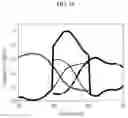 Fig. 17 - Image sensors and electronic devices