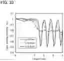 Fig. 33 - Display device, display module, and electronic device