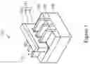 Fig. 02 - Metal gate using monolayers