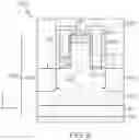 Fig. 08 - FinFET power semiconductor devices