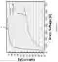 Fig. 03 - Breakdown Resistant HEMT Substrate and Device