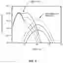 Fig. 06 - Power transistor with soft recovery body diode
