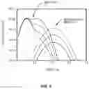 Fig. 11 - Power transistor with soft recovery body diode