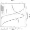 Fig. 26 - Power transistor with soft recovery body diode