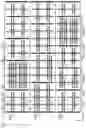 Fig. 10 - Semiconductor integrated circuit device