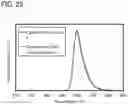 Fig. 22 - Organic Compound, Light-Emitting Device, Light-Emitting Apparatus, Electronic Device, And Lighting Device