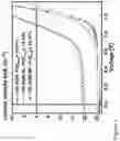 Fig. 06 - DOPED MIXED CATION PEROVSKITE MATERIALS AND DEVICES EXPLOITING SAME