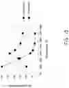 Fig. 16 - Silicon particles for battery electrodes