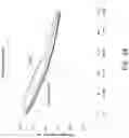 Fig. 27 - Silicon particles for battery electrodes