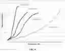 Fig. 07 - AIR-STABLE PARTICULATES OF ANODE ACTIVE MATERIALS FOR LITHIUM BATTERIES