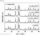 Fig. 06 - SOLID ELECTROLYTE, ELECTRODE FOR LITHIUM ION BATTERY, AND LITHIUM ION BATTERY