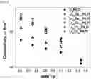 Fig. 07 - SOLID ELECTROLYTE, ELECTRODE FOR LITHIUM ION BATTERY, AND LITHIUM ION BATTERY