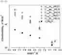 Fig. 09 - SOLID ELECTROLYTE, ELECTRODE FOR LITHIUM ION BATTERY, AND LITHIUM ION BATTERY