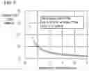Fig. 06 - Element having antenna array structure