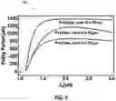 Fig. 07 - Wavelength flexibility through variable-period poling of a compact cylindrical optical fiber assembly