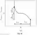 Fig. 09 - System and method for controlling the voltage of bipolar DC power systems