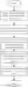 Fig. 01 - Method of accessing dynamic flexibility for virtual power plant